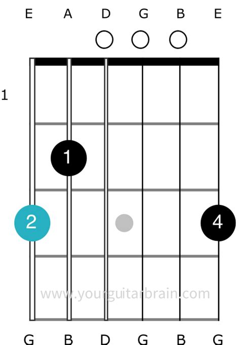 G Major Chord Made Easy 5 Ways To Play G On Guitar