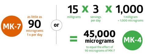 The best vitamin k2 supplements on the u.s. AlgaeCal Vitamin K2 Health Benefits and Sources