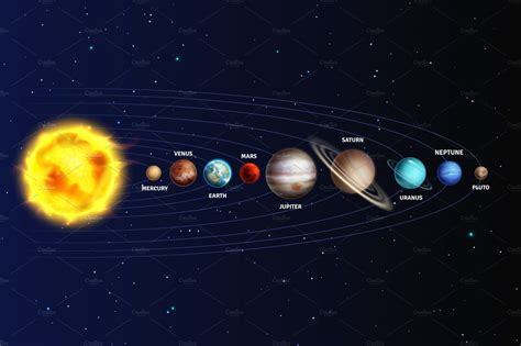 Solar System Realistic Planets Solar System Planets Planets Universe Galaxy
