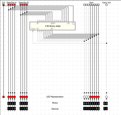 0, 1, 2, 3, 4, 5, 6, 7, 8 and 9. logic - How does binary addition work? - Computer Science ...