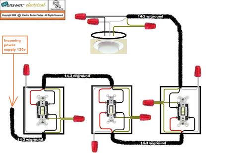 With a 4 way switch, you get the following switching capabilities author's note: Can I switch the location of a dimmer switch with the other switch (simple on-off) if they both ...