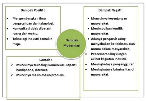 Kunci Jawaban Kelas 6 Tema 9 Halaman 42 Subtema 1 Pembelajaran 4