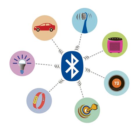 Bluetooth Smart Improvements Appear In More Devices The New York Times