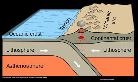 The Mathisen Corollary Pacific Volcanoes And The Problems With The