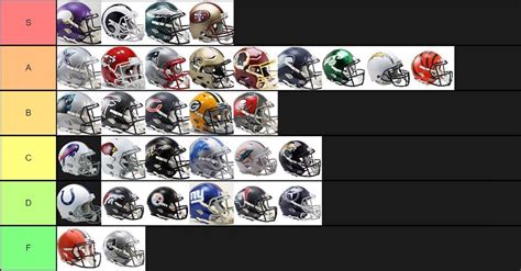 I Ranked All 32 Nfl Teams Helmets What Do You Think Let Me Know Below