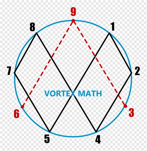 Vortex Math Png Pngwing