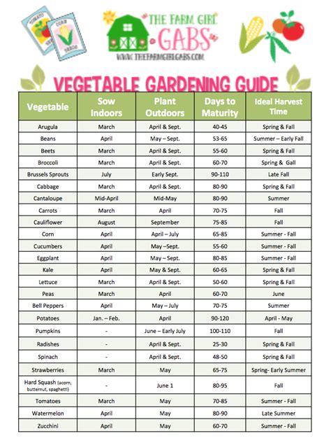 Free Printable Vegetable Gardening Guide