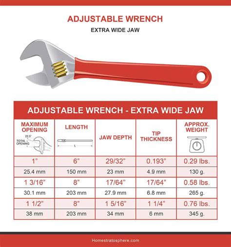 Craftsman Wrench Sizes Chart