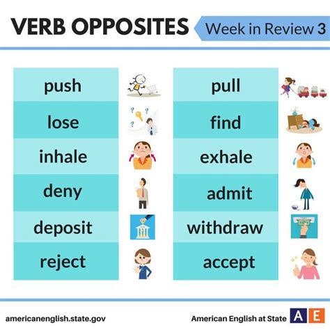 Verb Opposites English Units English Study English Class English