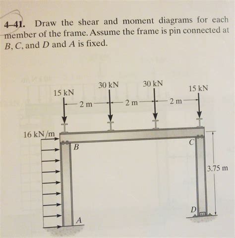 Draw Shear And Moment Body Diagrams