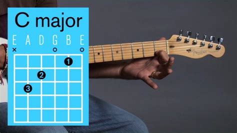 How To Play A C Major Open Chord On Guitar Howcast