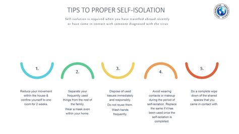 Tips To Proper Self Isolation Industry Global News24
