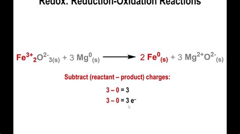 Lec15 Redox Reactions Introduction Youtube
