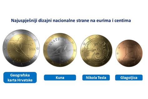 Euro Coin Croatia Croatia Week