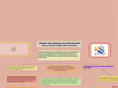 Modelo OSI Mindmap Voorbeeld