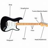 Images of Guitar Teacher Resources