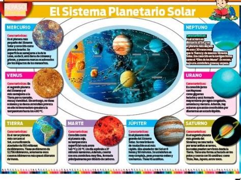 Imágenes Del Sistema Solar Y Sus Planetas