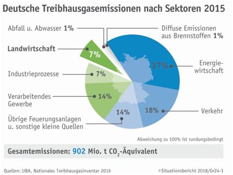 So wie es die staaten dieser welt mit dem pariser klimaabkommen beschlossen haben. 2.4 Klimaschutz