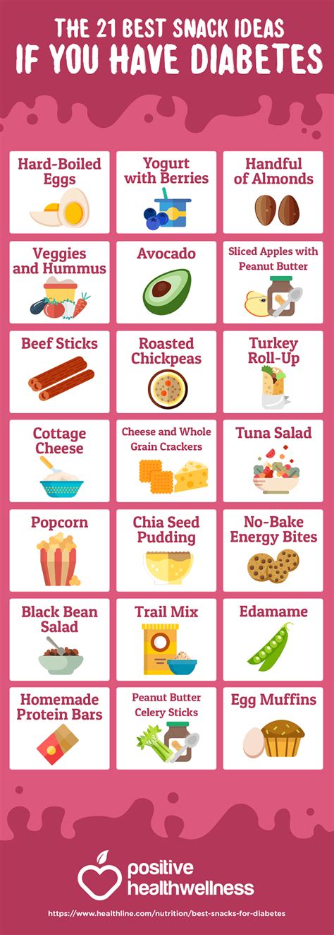 A healthy eating plan for type 2 diabetes is the same recommendation for most of us. The 21 Best Snack Ideas If You Have Diabetes - Positive Health Wellness Infographic | Diabetic ...