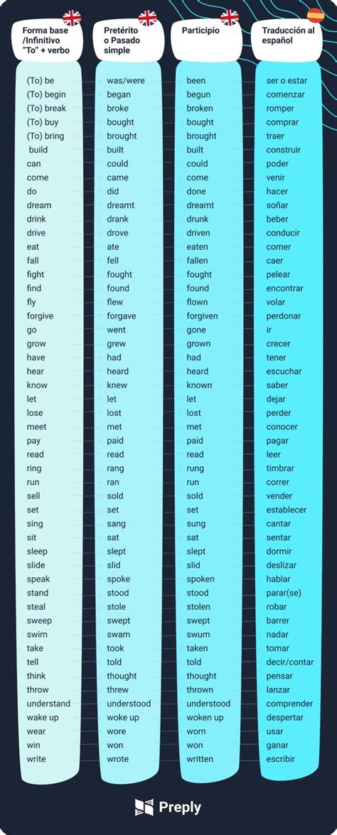 Lista De 50 Verbos Irregulares En Inglés Y Cómo Aprenderlos