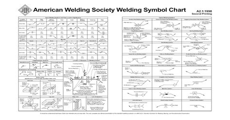 Aws Welding Symbol Chart Pdf Document