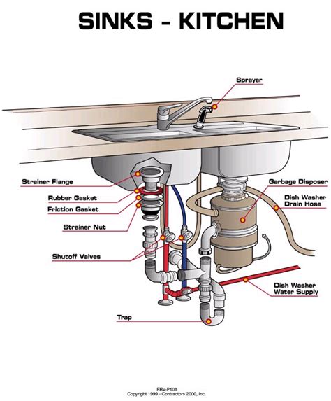 We at hardy plumbing and heating will help you with all of your kitchen renovation plumbing needs. Kitchen Sink Plumbing Diagram, kitchen sink plumbing ...