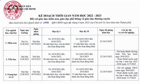 Khung thời gian năm học 2022 2023 Tp HCM HoaTieu vn