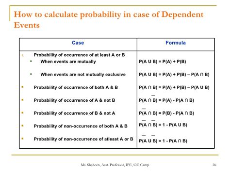 So, there is a need to find out how good is this 'easy representation'. Fundamentals Probability 08072009