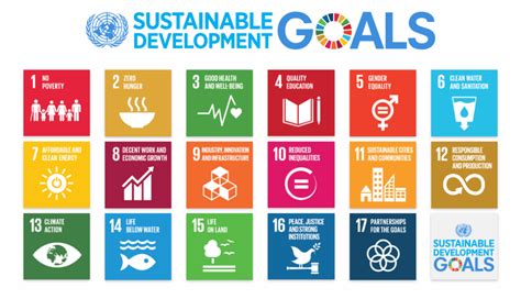 Supporting UN 17 Sustainable Development Goals Initiative - Global ...