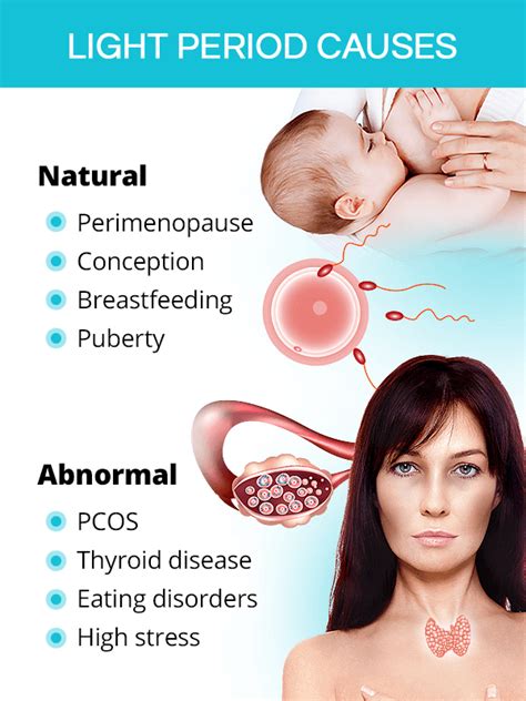 What Does A Light Period Look Like