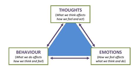 Why Thoughts Emotions And Behaviors Are Controlling Your Life And How