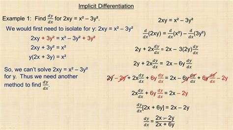 implicit differentiation  education