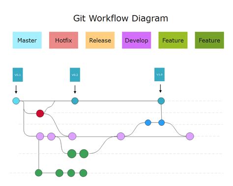 Gitflow Diagram Explained With Examples Edrawmax Online