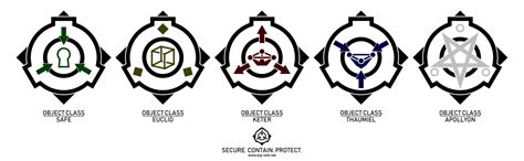 Scp Foundation Classes By On