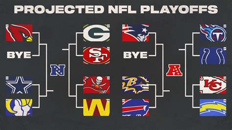 Nfl Playoff Picture Right Now News April