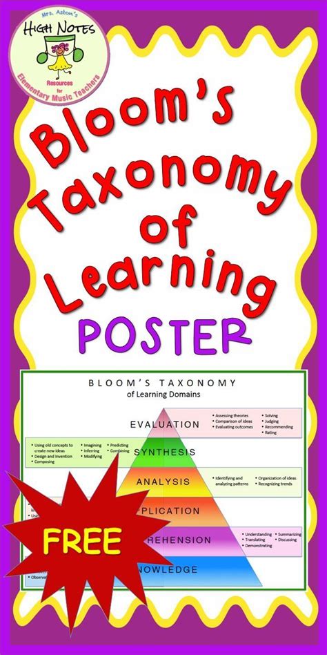 Blooms Taxonomy Blooms Taxonomy Poster Taxonomy Images