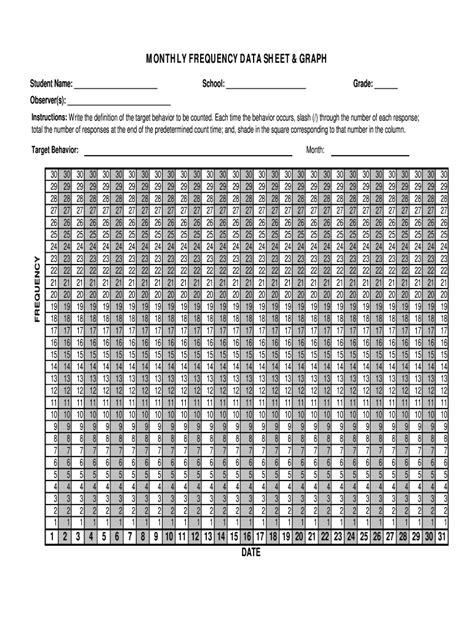 Blank Frequency Table Template Fill Online Printable Fillable