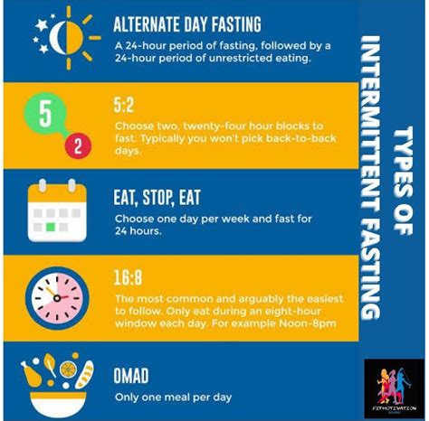 The Most Common Types Of Intermittent Fasting — Or Fasting Diets As