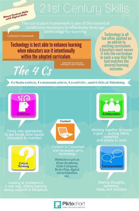 St 21 century classroom environment technology has opened up new forms of learning and creative expression for students. The Four Cs of 21st Century Learning