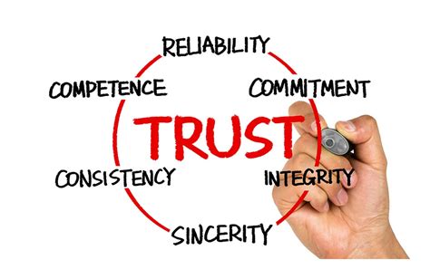 10 Tips To Build Trust Brighton Leadership