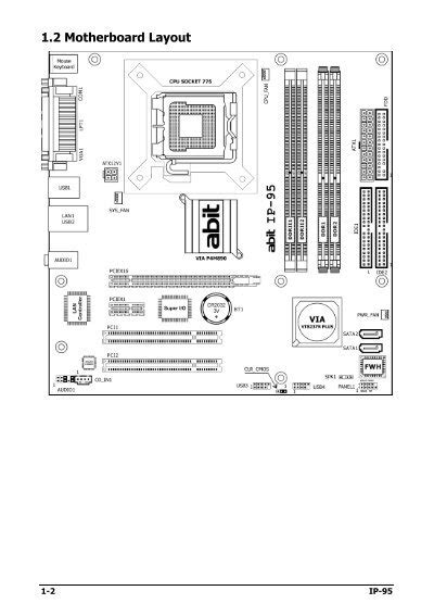 12 Motherboard Layout 1