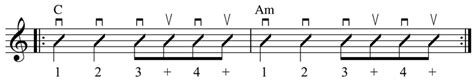 Guitar Rhythm Patterns What You Need To Know Guitar Control