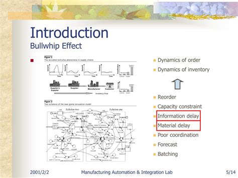 Ppt Supply Chain Management Lean And Agile Manufacturing