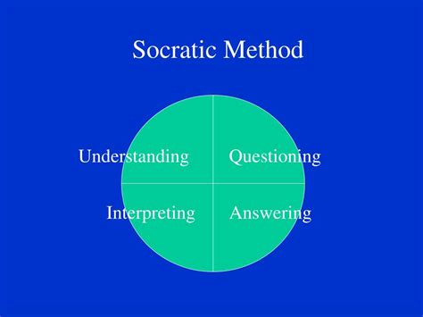 socratic method  introduction powerpoint