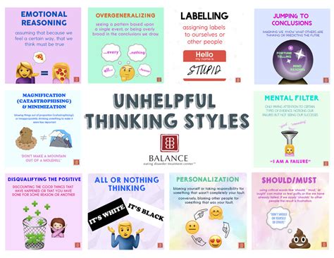 Cbt With Emojis10 Most Common Unhelpful Thinking Styles