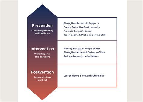 Module 2 A Public Health Approach Prevention Institute