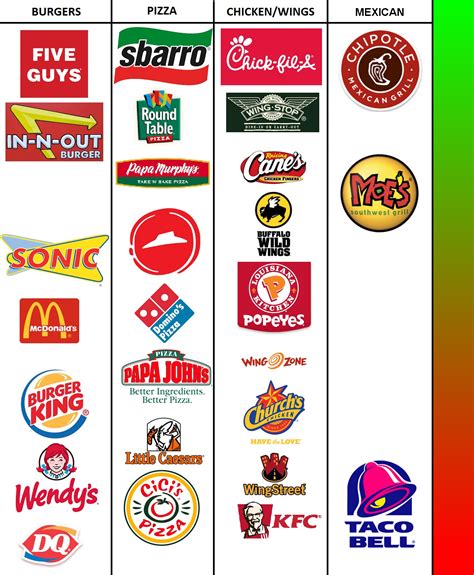 List of fast food places. I've Ranked all fast food places for your convenience ...