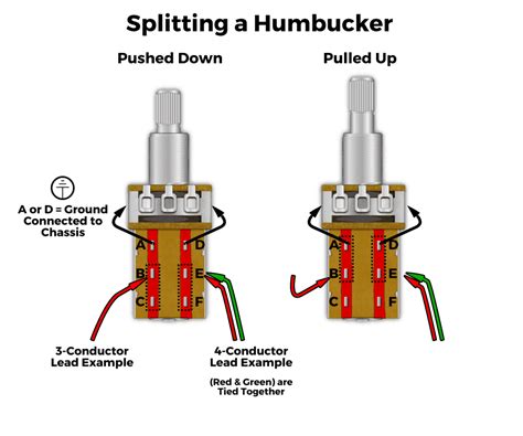 Options for north/south coil tap, series/parallel & more. Push-Pull Pots - How They Work, Wiring Mods, and More!