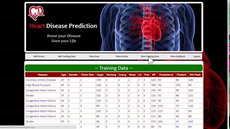 Heart Disease Prediction Dataset Cardiovascular Disease