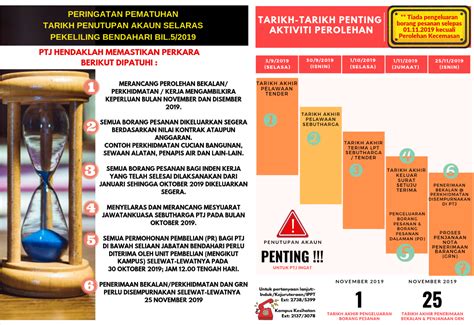 Universiti sains islam malaysia (usim) (nama lama : PEKELILING BENDAHARI BIL 5 TAHUN 2019: PENUTUPAN AKAUN ...
